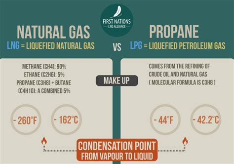 natural gas vs propane cooktop